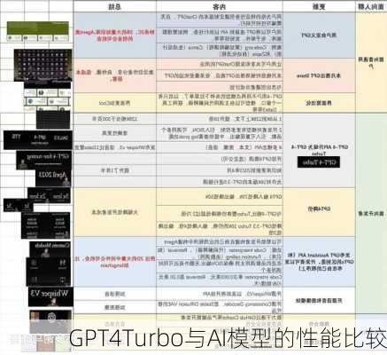 GPT4Turbo与AI模型的性能比较