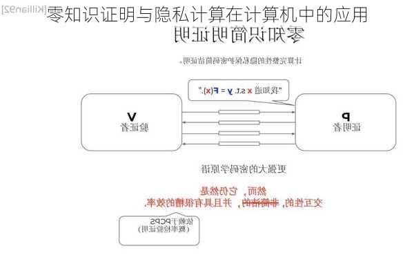 零知识证明与隐私计算在计算机中的应用