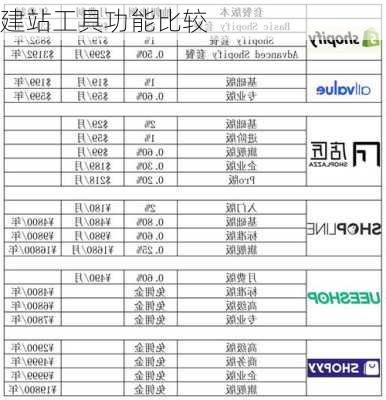 建站工具功能比较