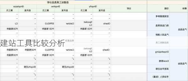 建站工具比较分析