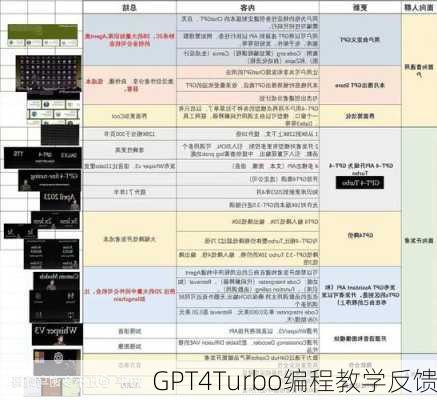 GPT4Turbo编程教学反馈