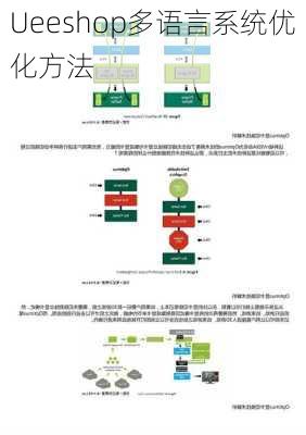 Ueeshop多语言系统优化方法