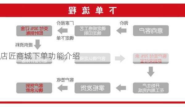 店匠商城下单功能介绍