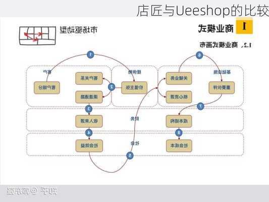 店匠与Ueeshop的比较