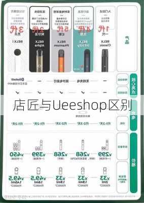 店匠与Ueeshop区别