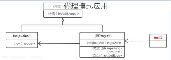 代理模式应用