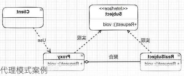 代理模式案例