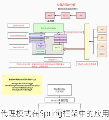 代理模式在Spring框架中的应用