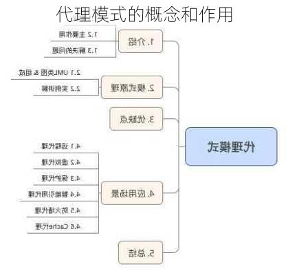 代理模式的概念和作用