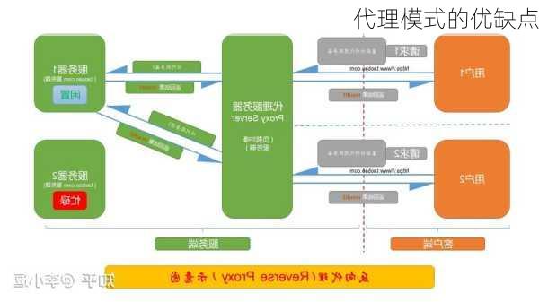 代理模式的优缺点