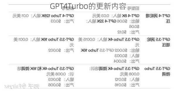 GPT4Turbo的更新内容