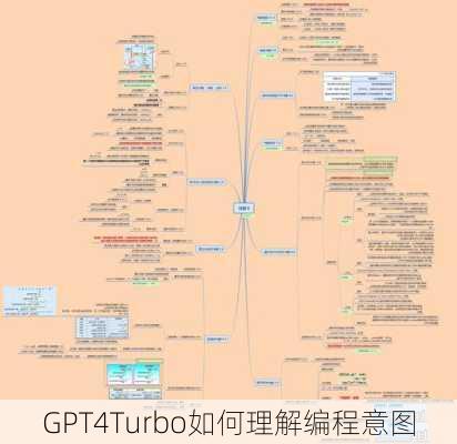 GPT4Turbo如何理解编程意图