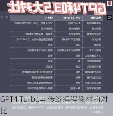 GPT4 Turbo与传统编程教材的对比