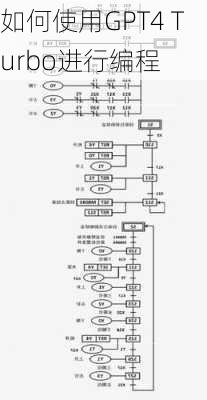 如何使用GPT4 Turbo进行编程