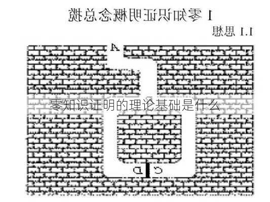 零知识证明的理论基础是什么