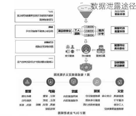 数据泄露途径