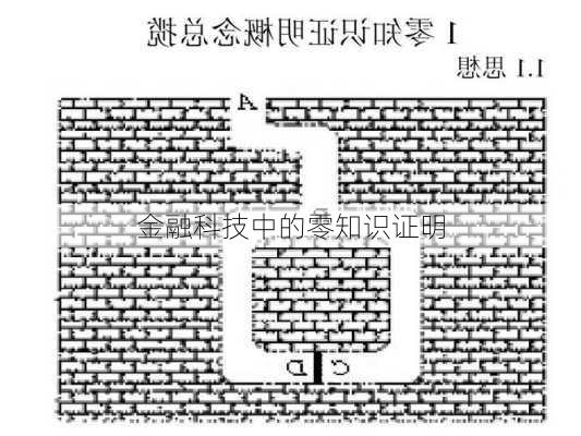 金融科技中的零知识证明