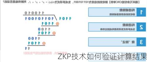 ZKP技术如何验证计算结果