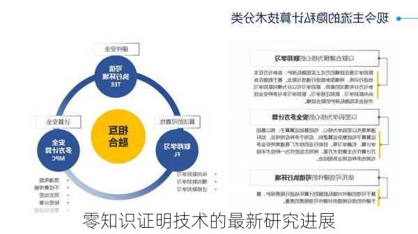 零知识证明技术的最新研究进展