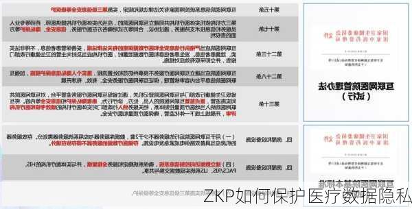 ZKP如何保护医疗数据隐私