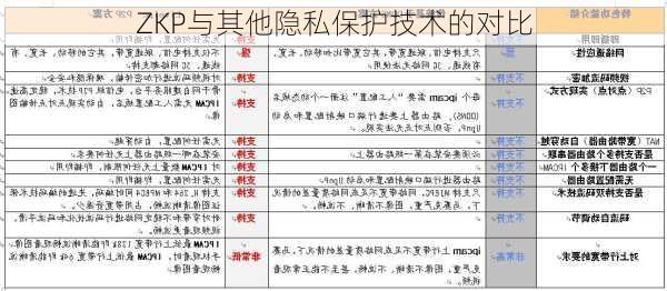 ZKP与其他隐私保护技术的对比