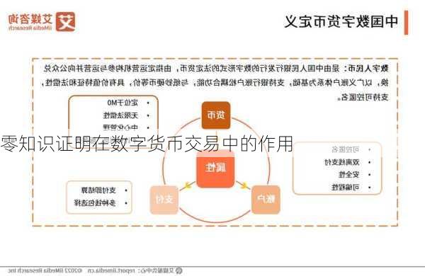 零知识证明在数字货币交易中的作用