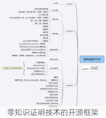 零知识证明技术的开源框架