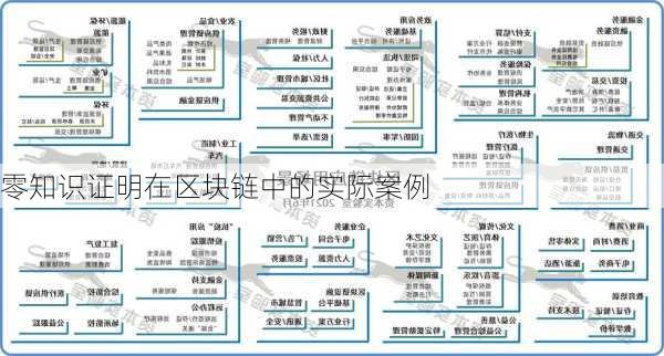 零知识证明在区块链中的实际案例