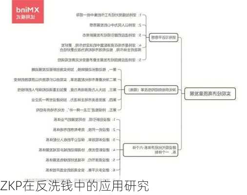 ZKP在反洗钱中的应用研究