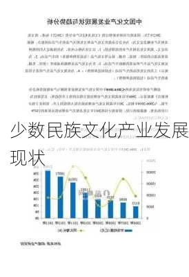 少数民族文化产业发展现状