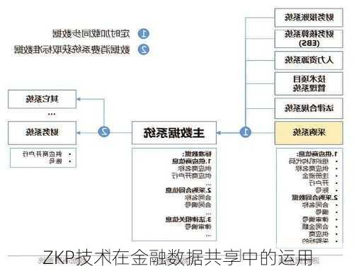 ZKP技术在金融数据共享中的运用