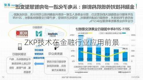 ZKP技术在金融行业应用前景