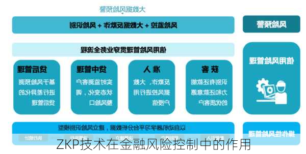 ZKP技术在金融风险控制中的作用