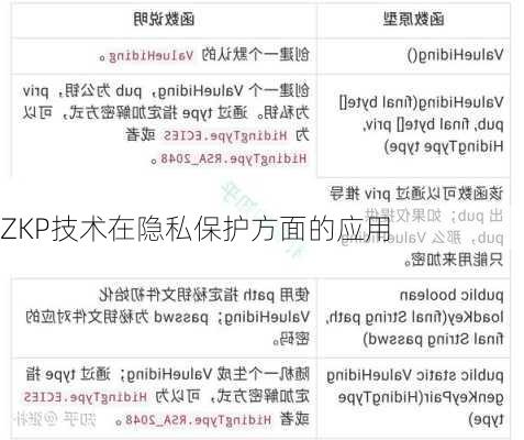 ZKP技术在隐私保护方面的应用