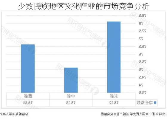 少数民族地区文化产业的市场竞争分析