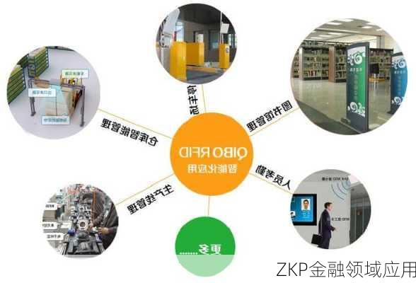 ZKP金融领域应用