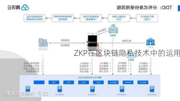 ZKP在区块链隐私技术中的运用