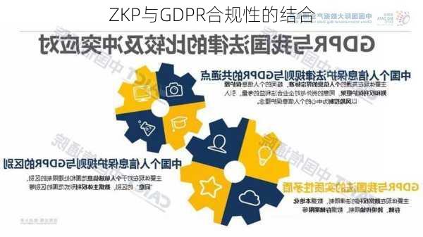 ZKP与GDPR合规性的结合