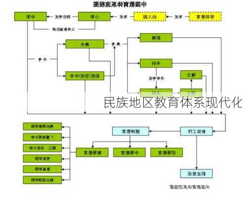 民族地区教育体系现代化