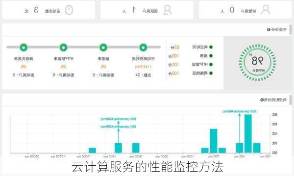 云计算服务的性能监控方法