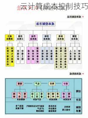 云计算成本控制技巧