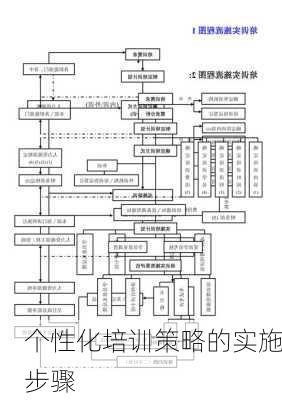 个性化培训策略的实施步骤