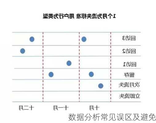 数据分析常见误区及避免