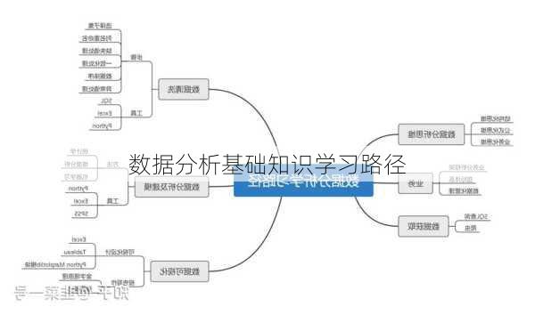 数据分析基础知识学习路径