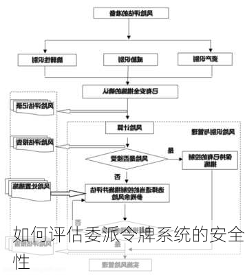 如何评估委派令牌系统的安全性