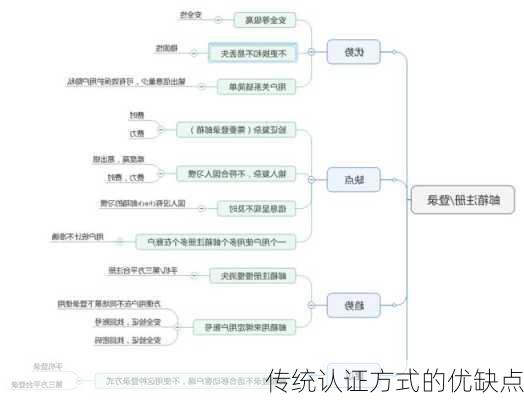 传统认证方式的优缺点