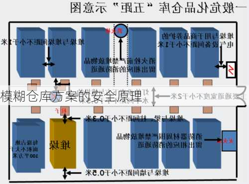 模糊仓库方案的安全原理