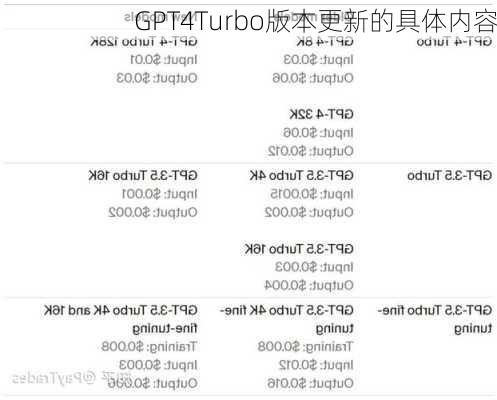 GPT4Turbo版本更新的具体内容