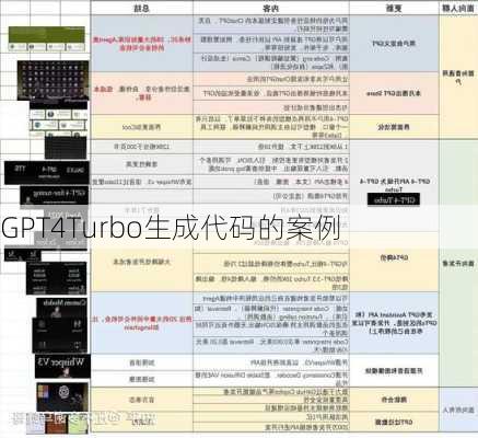 GPT4Turbo生成代码的案例