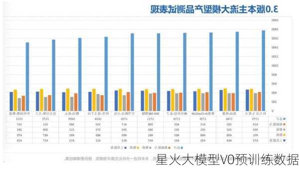 星火大模型V0预训练数据